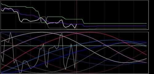 DAX-analyse 28 oktober 2018