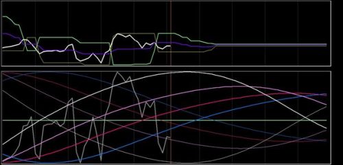 DAX-analyse 31 oktober 2018