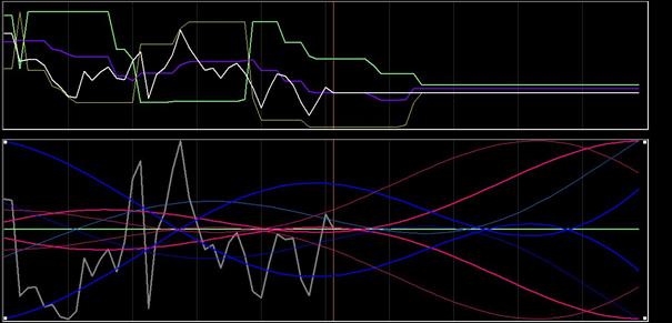 DAX-analyse 18 november 2018