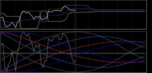 DAX-analyse 2 november 2018