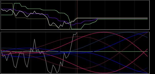 DAX-analyse 22 november 2018