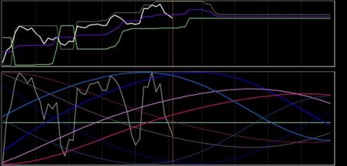 DAX-analyse 5 november 2018