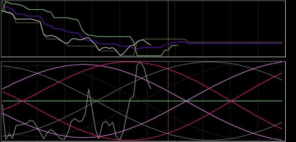 DAX-analyse 12 december 2018