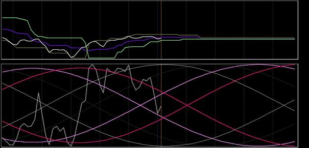 DAX-analyse 14 december 2018