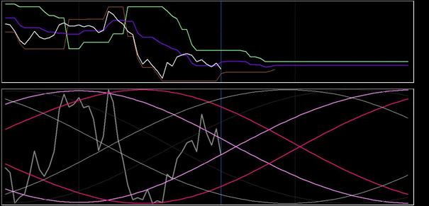 DAX-analyse 19 december 2018