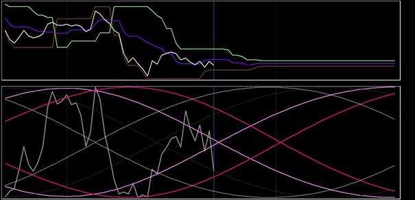 DAX-analyse 20 december 2018