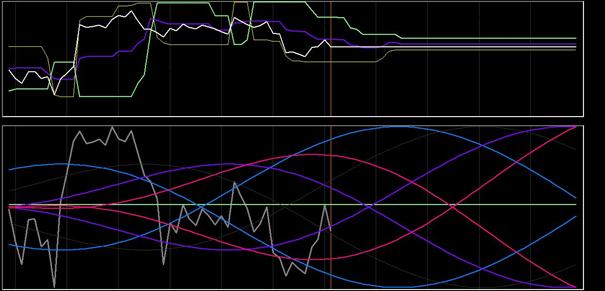 DAX-analyse 3 december 2018