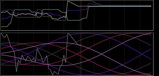 DAX-analyse 4 december 2018
