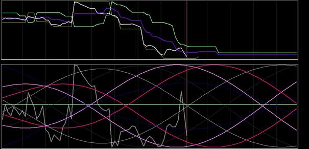 DAX-analyse 9 december 2018