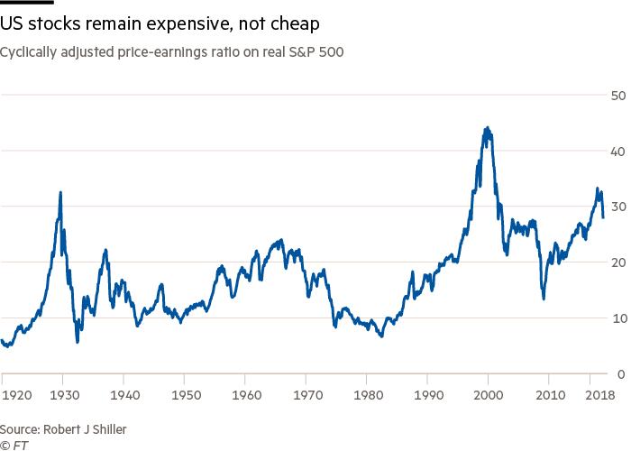 Amerikaanse aandelen blijven duur