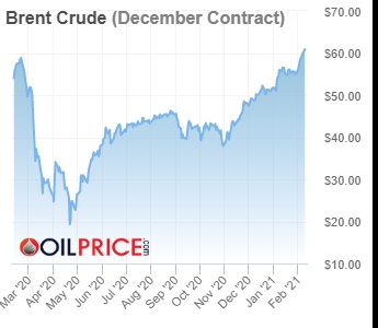 brent_crude-2021-02-09