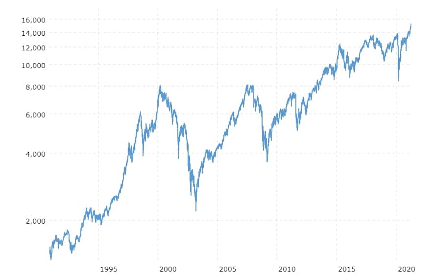 dax-30-index-germany-historical-chart-data-2021-04-16-macrotrends