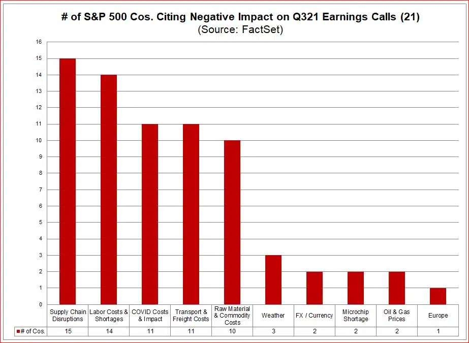 Negatief effect op kwartaalwinsten