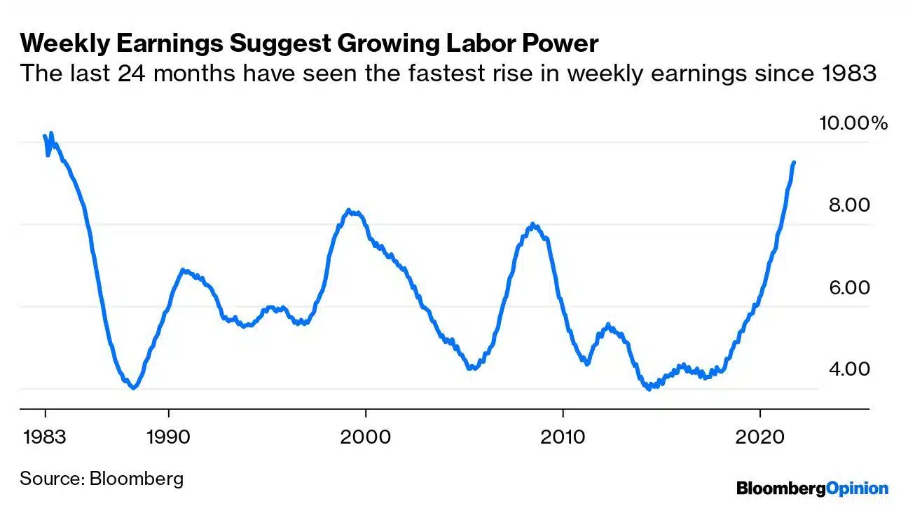 Tekort aan arbeidskrachten