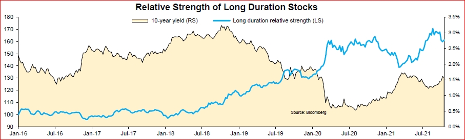 Relatieve sterkte van aandelen die lang in portefeuille gehouden worden