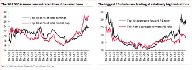 Top 10 neemt steeds verder afstand van het peloton