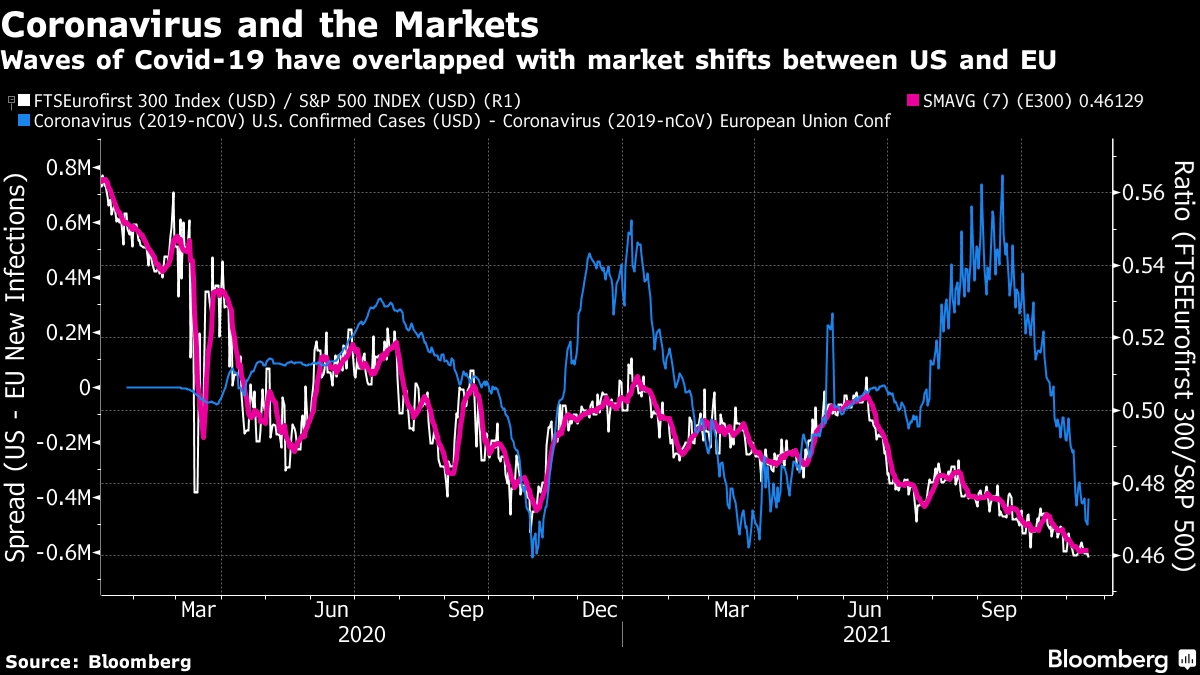 coronavirus en de markten