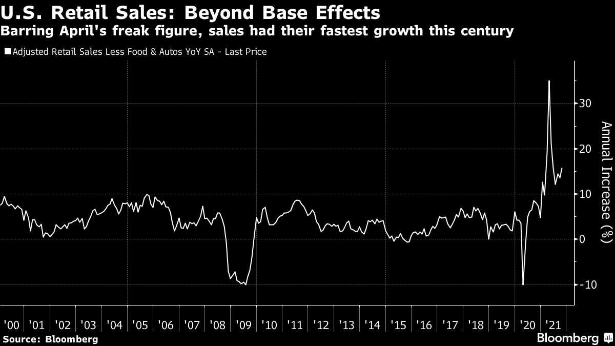 detailhandelsverkopen VS