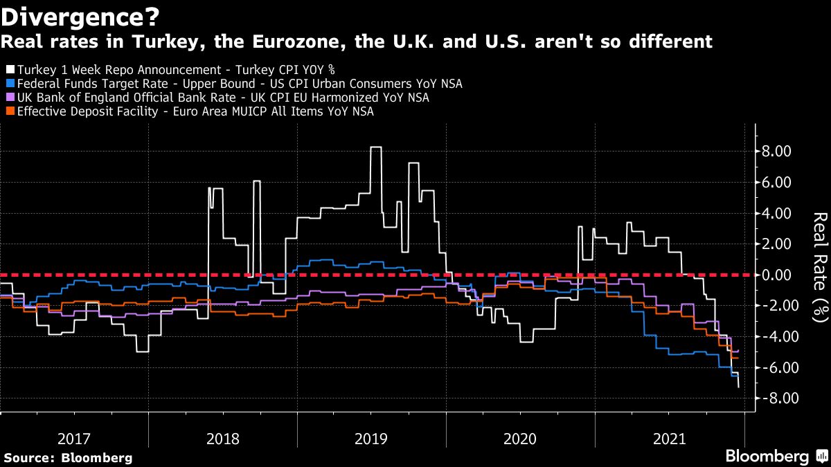 Reele rentes zijn niet zo verschillend