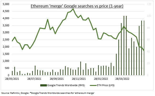 Ethereum versus zoekoprdrachten