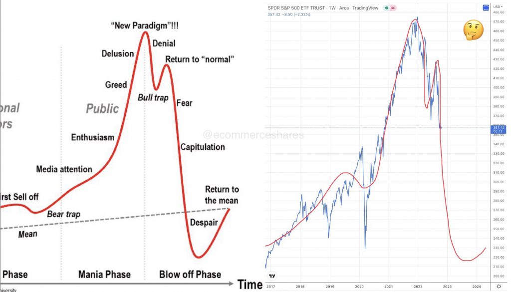 Sentiment en patroon
