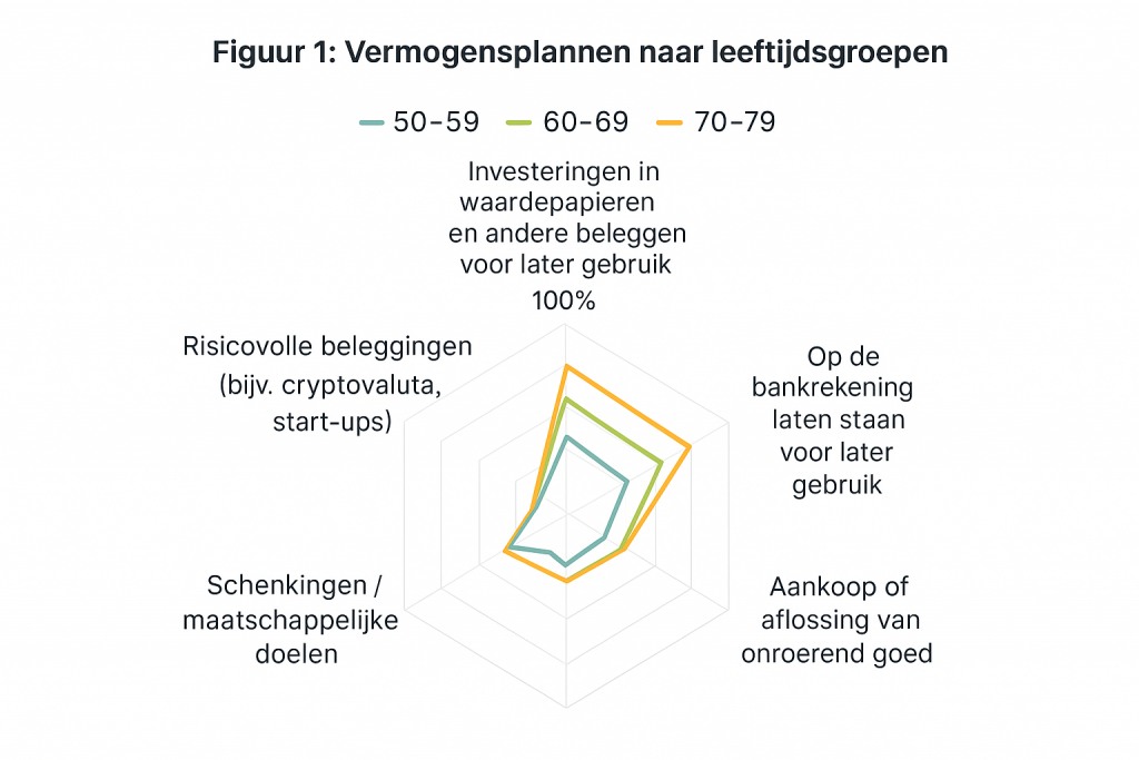 Vermogensplannen-per-leeftijdsgroep.png